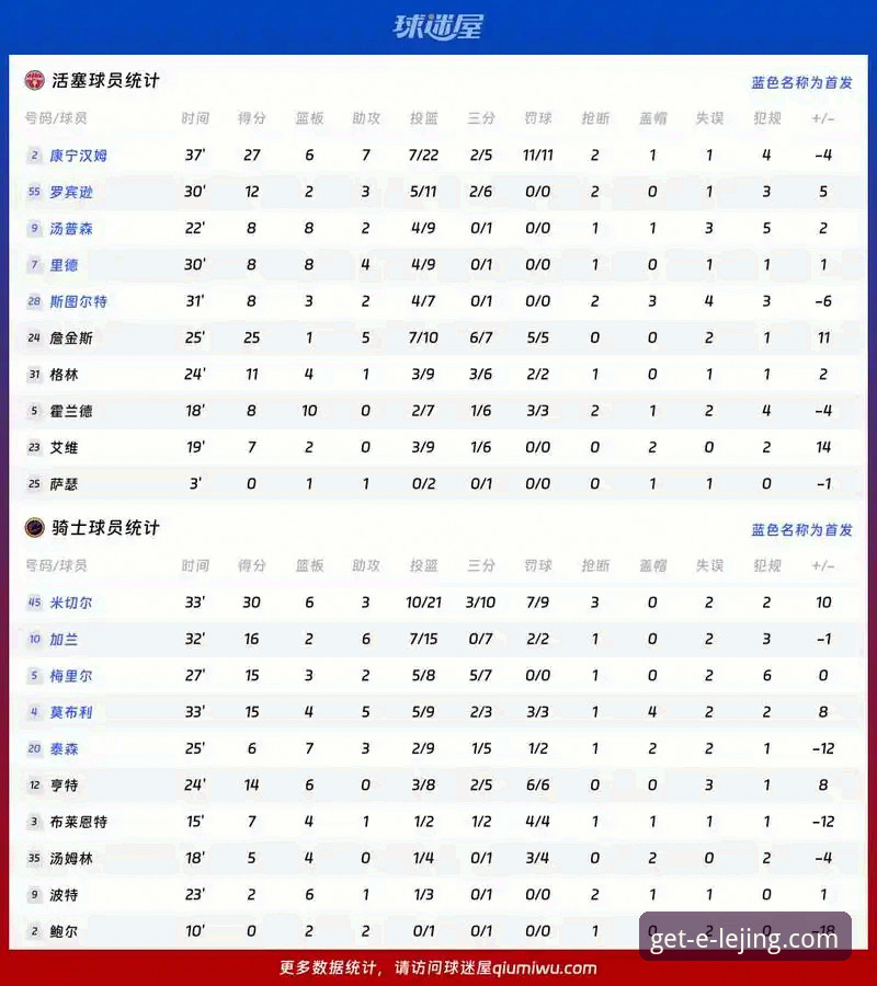 骑士惨败湖人深度分析——阿特金森赛后反思全记录