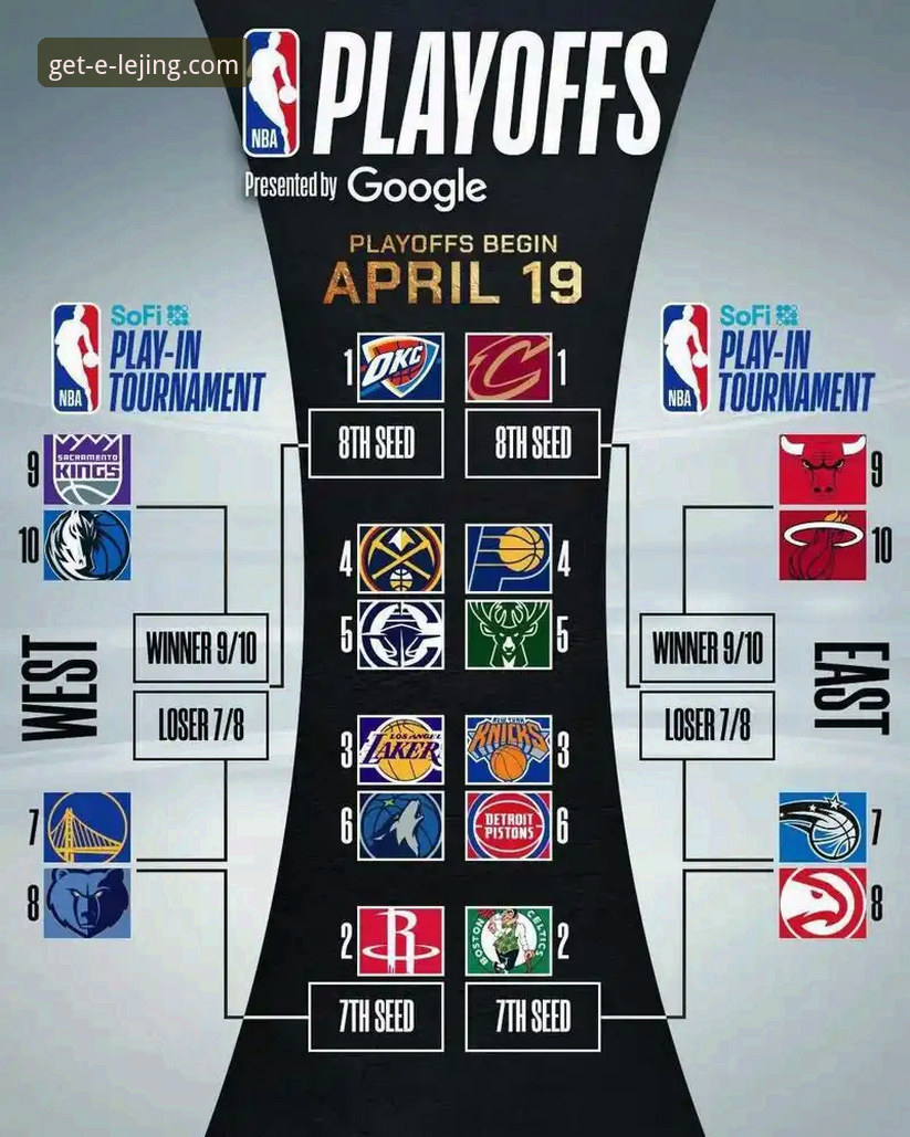 从锁定季后赛到赛区冠军：湖人队赛季关键节点深度解析指南